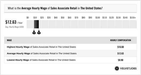 fendi sales associate pay|Fendi Sales Associate Monthly Pay .